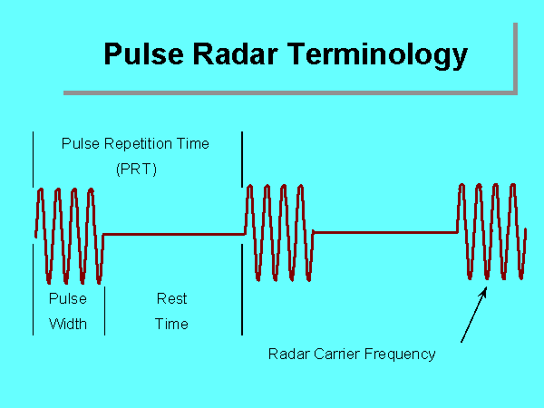 Pulse Radar Terminology