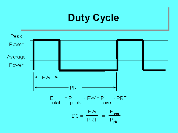 What Do You Mean By The Term Duty Cycle