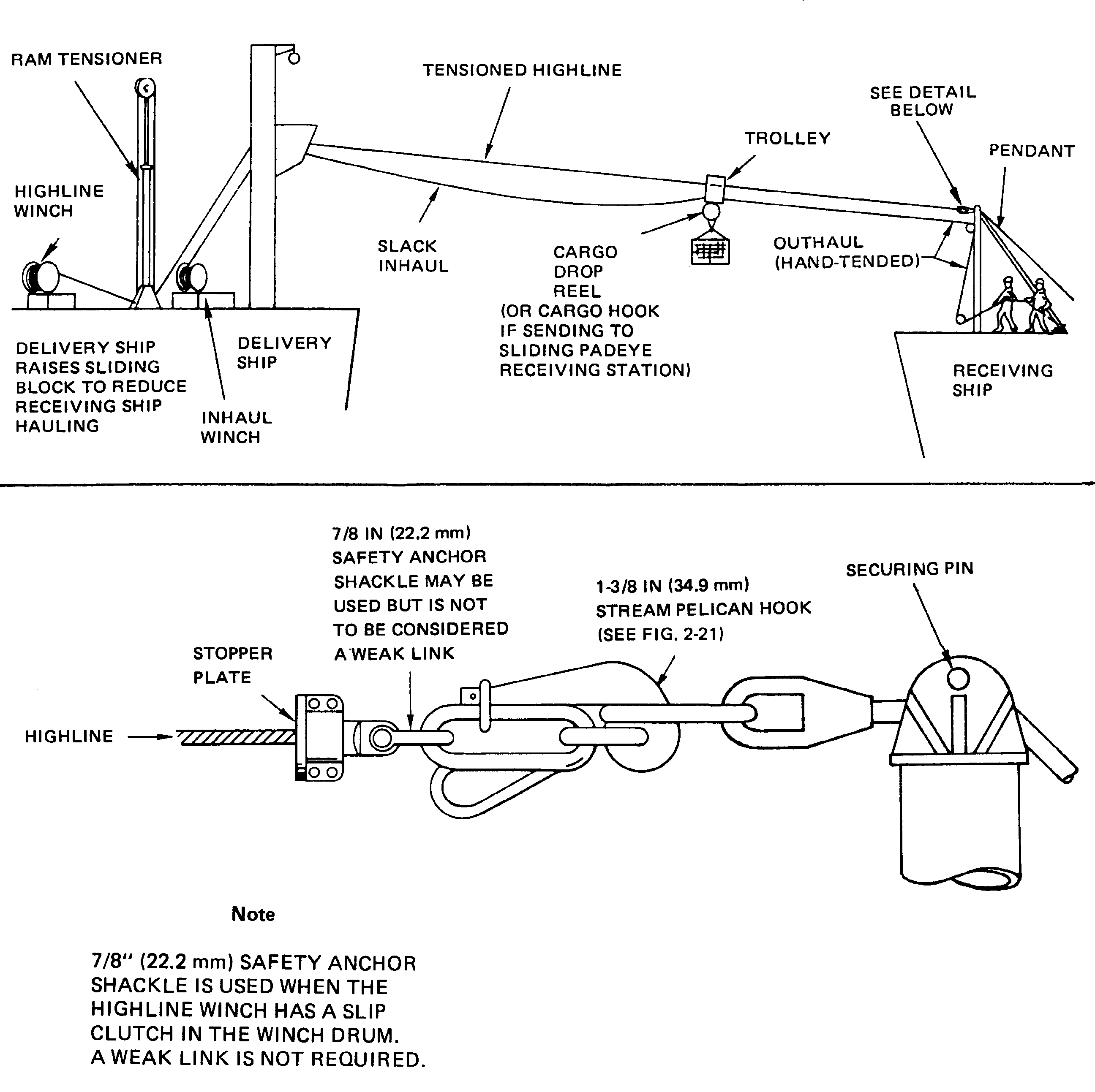 stream - Standard Tension REplenishment Alongside Method by