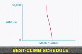 Best-Climb Schedule