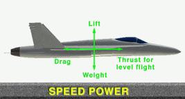 Speed power illustration