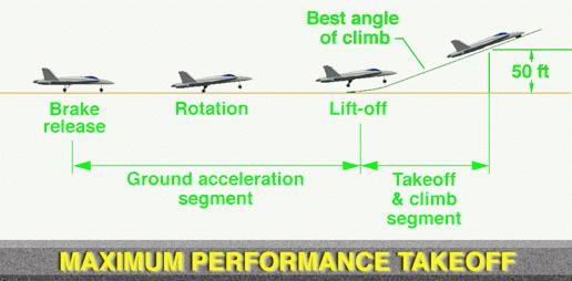 Maximum Performance Takeoff illustration
