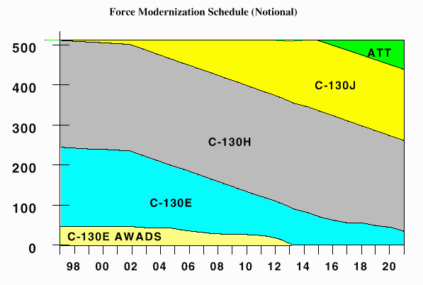 Kc 130j Diagram