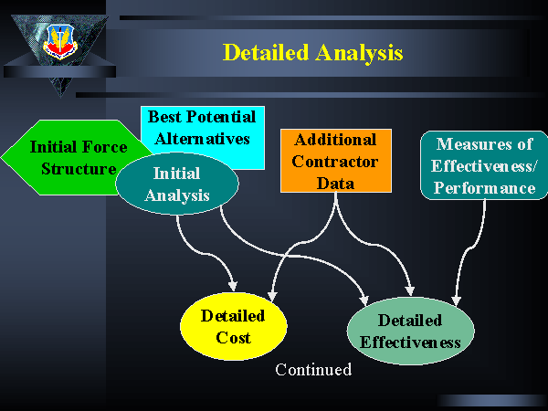 Example Of A Detailed Analysis