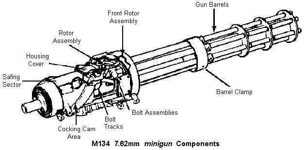 minigun vs gatling gun