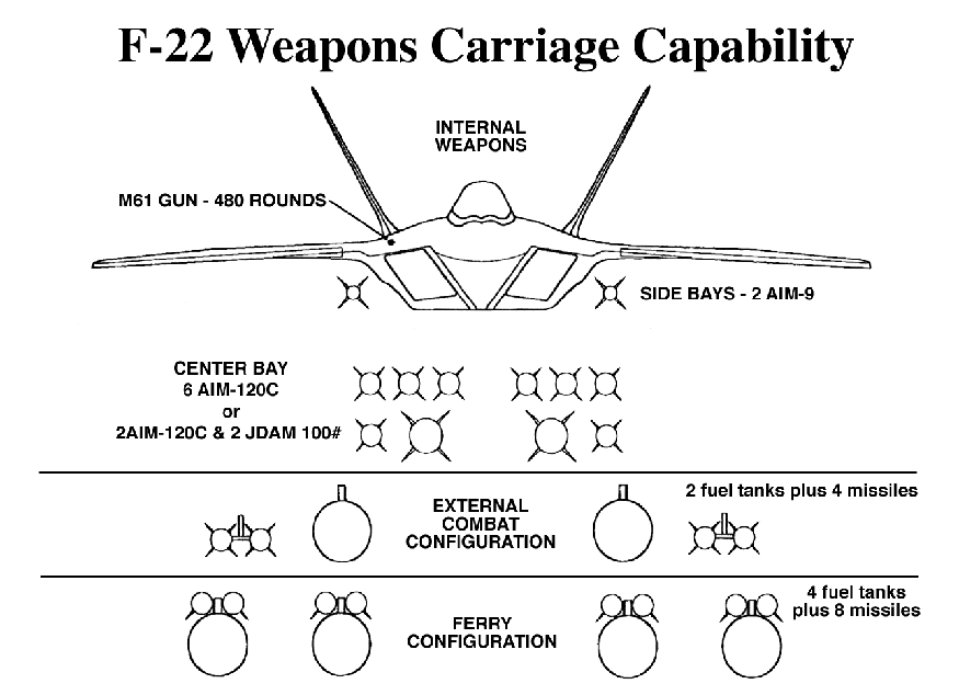 f 22 raptor weapons