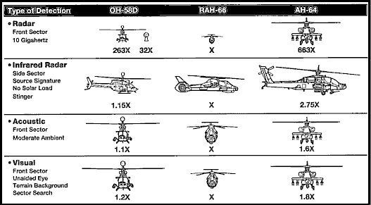 comanche helicopter firing