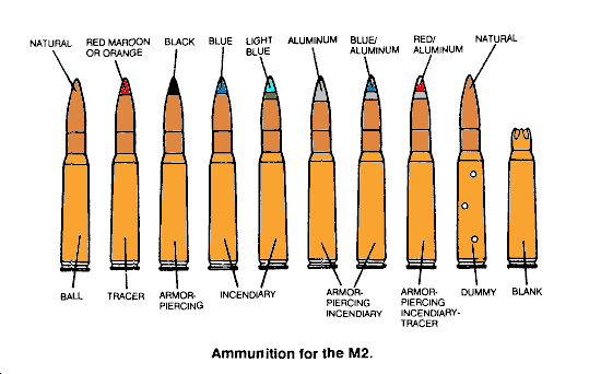 Caliber .50 Cartridges