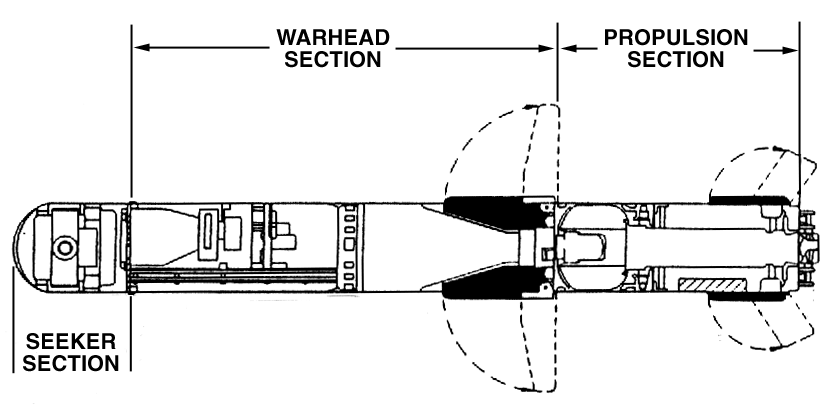 Figure 3. Javelin Missile