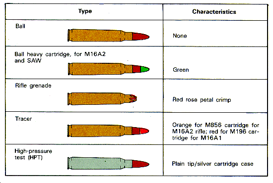 5 56 mm Cartridges