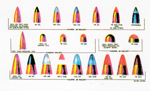 types of bullets chart