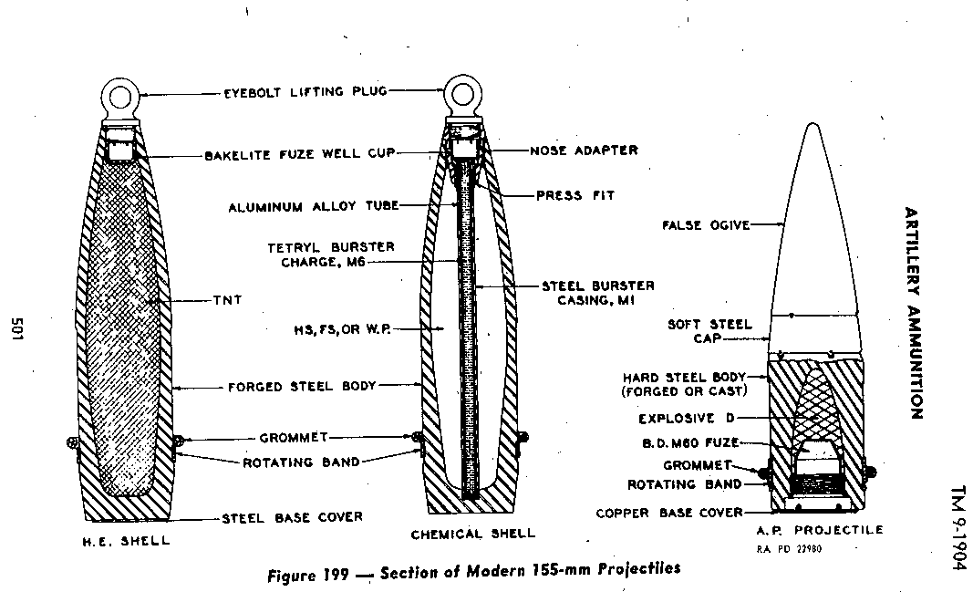 155 mm Projectiles