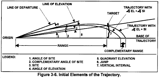 FM 6-40 Chptr 3 Ballistics FM 6-40 TACTICS, TECHNIQUES, AND PROCEDURES ...