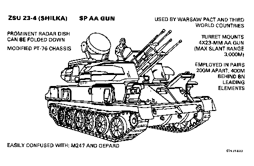 23 4. ЗСУ -23-4м чертёж. ЗСУ-23-4 схема. Шилка ЗСУ 23-4 ТТХ. ЗСУ 23 2 чертеж.