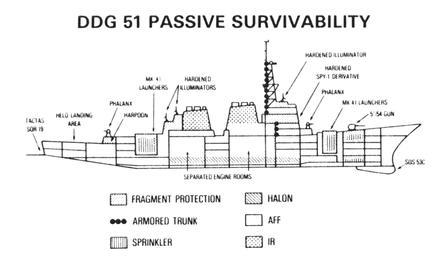 ddg-51-passive.gif