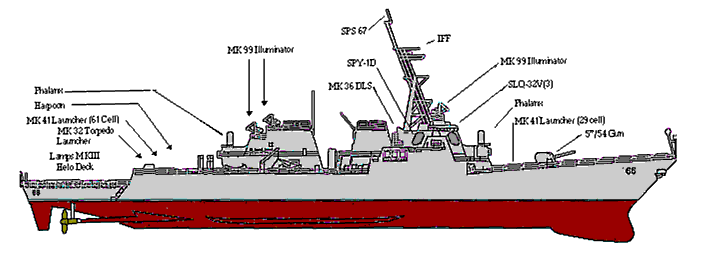 Mk 99 Fire Control System