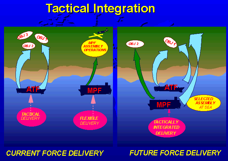 Tactical Integration Grphic