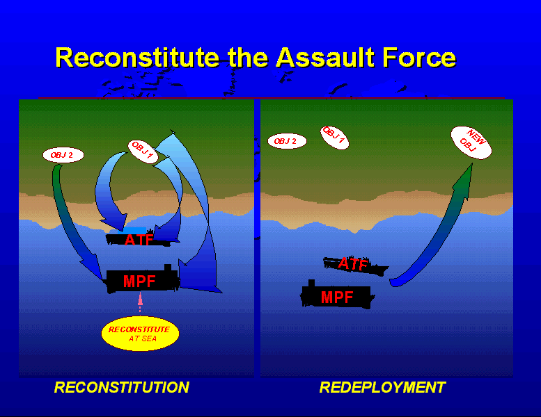 Reconstitute the Assault Force