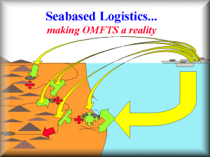 Sea Based Logistics... Diagram