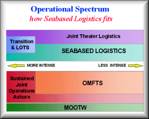 Operational Spectrum Diagram