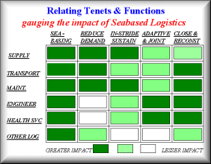 Realting Tenets and Functions Chart