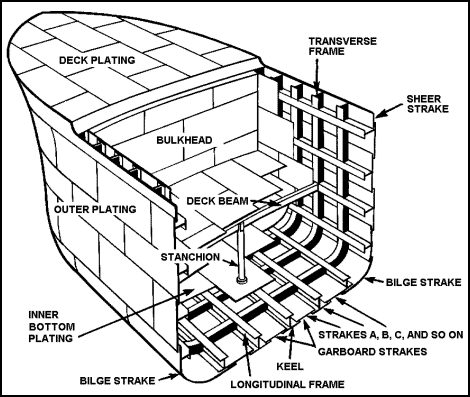 simple ship structure