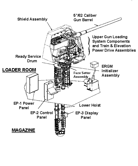 MK-45 5-inch Gun