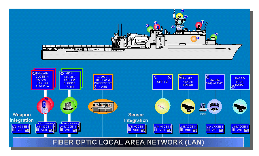 Auto Defense System