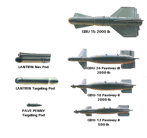 Raytheon Small Tactical Munition (STM) Laser-Guided Mini-Gluide  Bomb/Precision-Guided Munition with Semi-Active Laser-Seeker and GPS/INS  Guidance for Close Air Support (CAS) and Ground-Attack Missions –   (DR): An online tactical