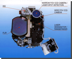 Litening components diagram