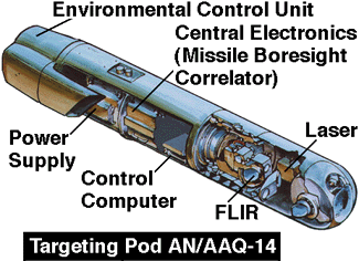 LANTIRN - Smart Weapons